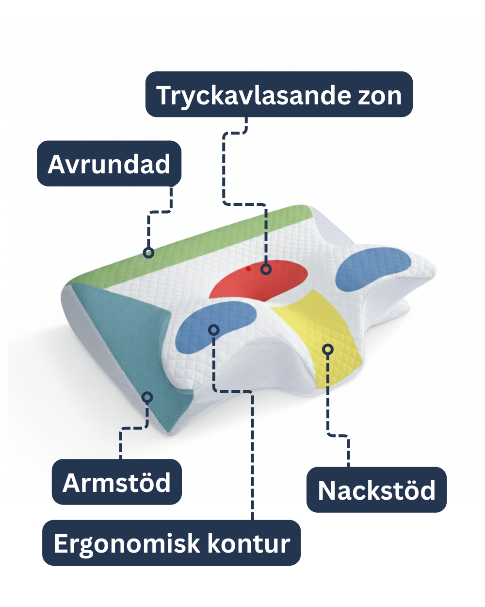 ErgoMax Plus - Ergonomisk kudde
